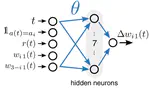 Neuromorphic Hardware Learns to Learn
